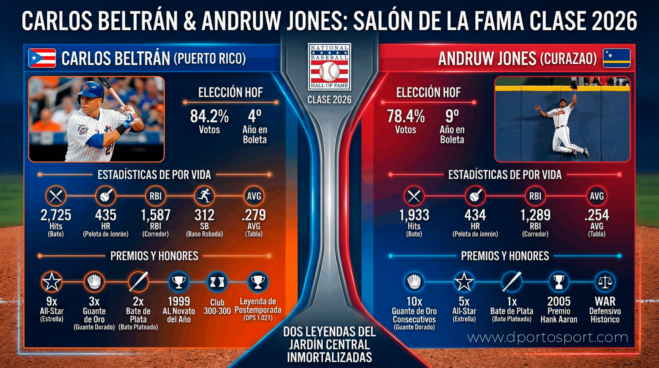 Orgullo Caribeño: Carlos Beltrán y Andruw Jones hacen historia en el Salón de la Fama.