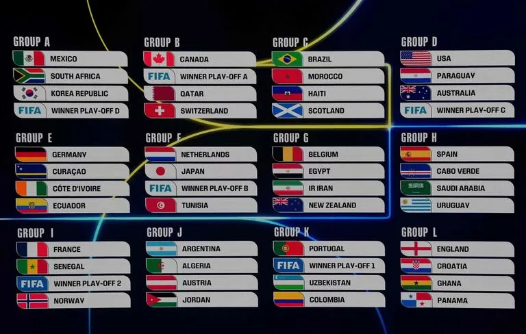Cómo será el nuevo formato del Mundial 2026